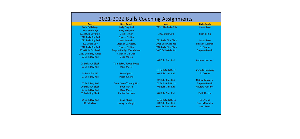2021-2022 Bulls Coaching Staff